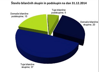 Dogajanje na organiziranem trgu lani živahno