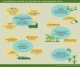 Vlada želi stopati po zeleni in trajnostni poti