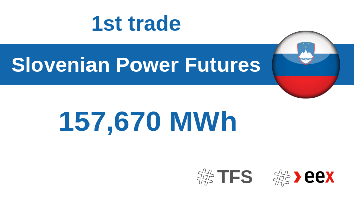 BSP Energetska borza dosegla nov mejnik