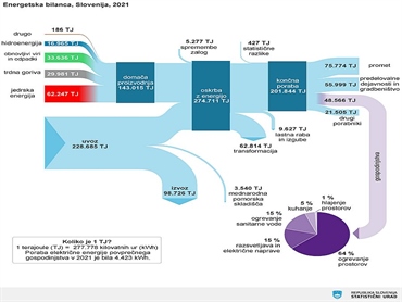 Lani smo iz obnovljivih virov zagotovili 24,6 odstotka potrebne energije